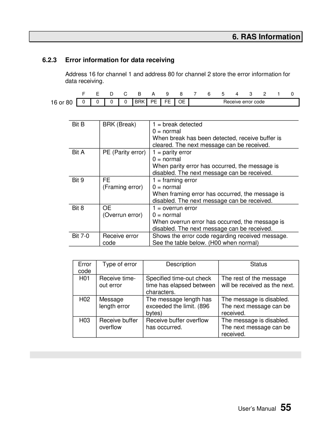 Toshiba AS311 user manual Error information for data receiving 