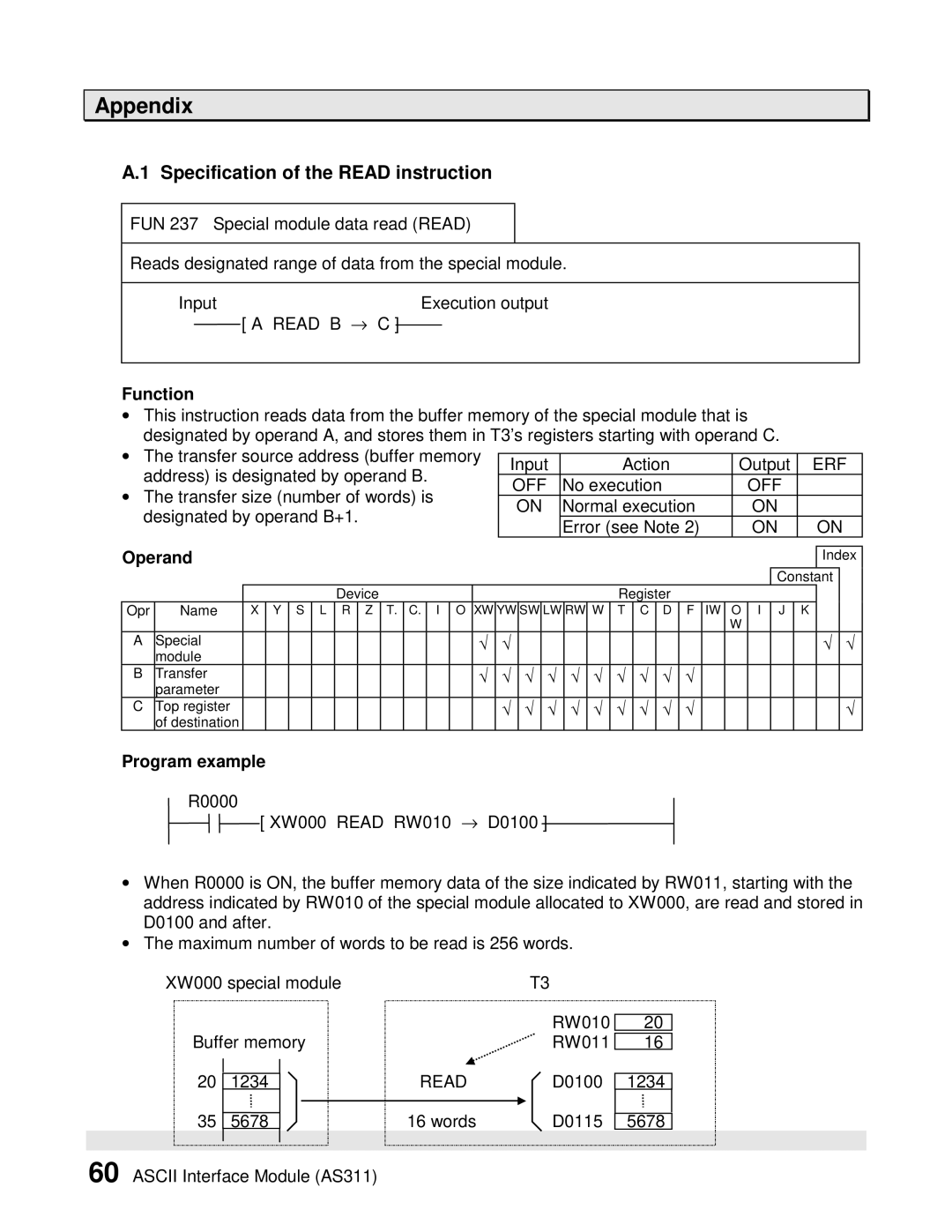 Toshiba AS311 user manual Appendix, Specification of the Read instruction, Function, Operand, Program example 