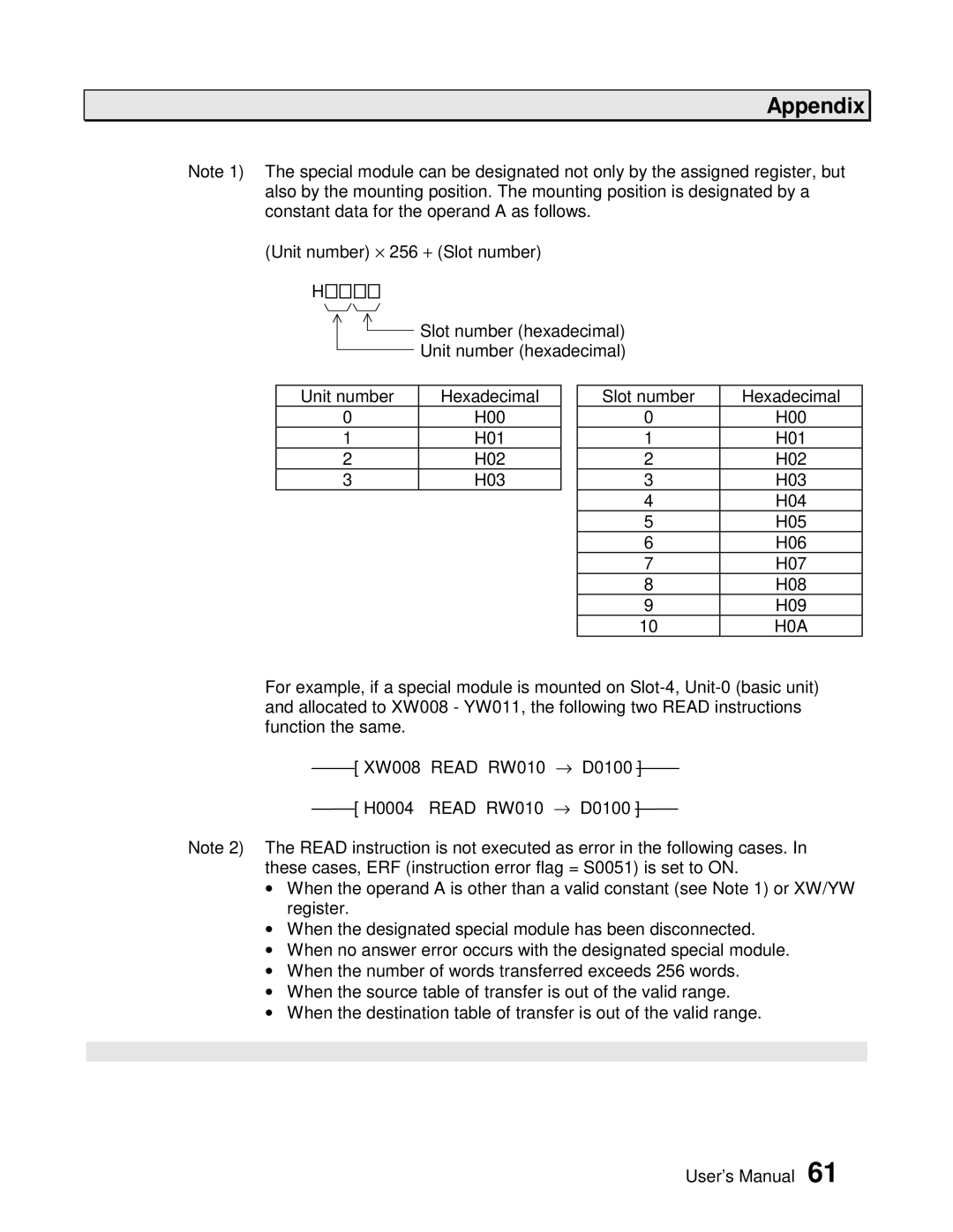 Toshiba AS311 user manual H0A 