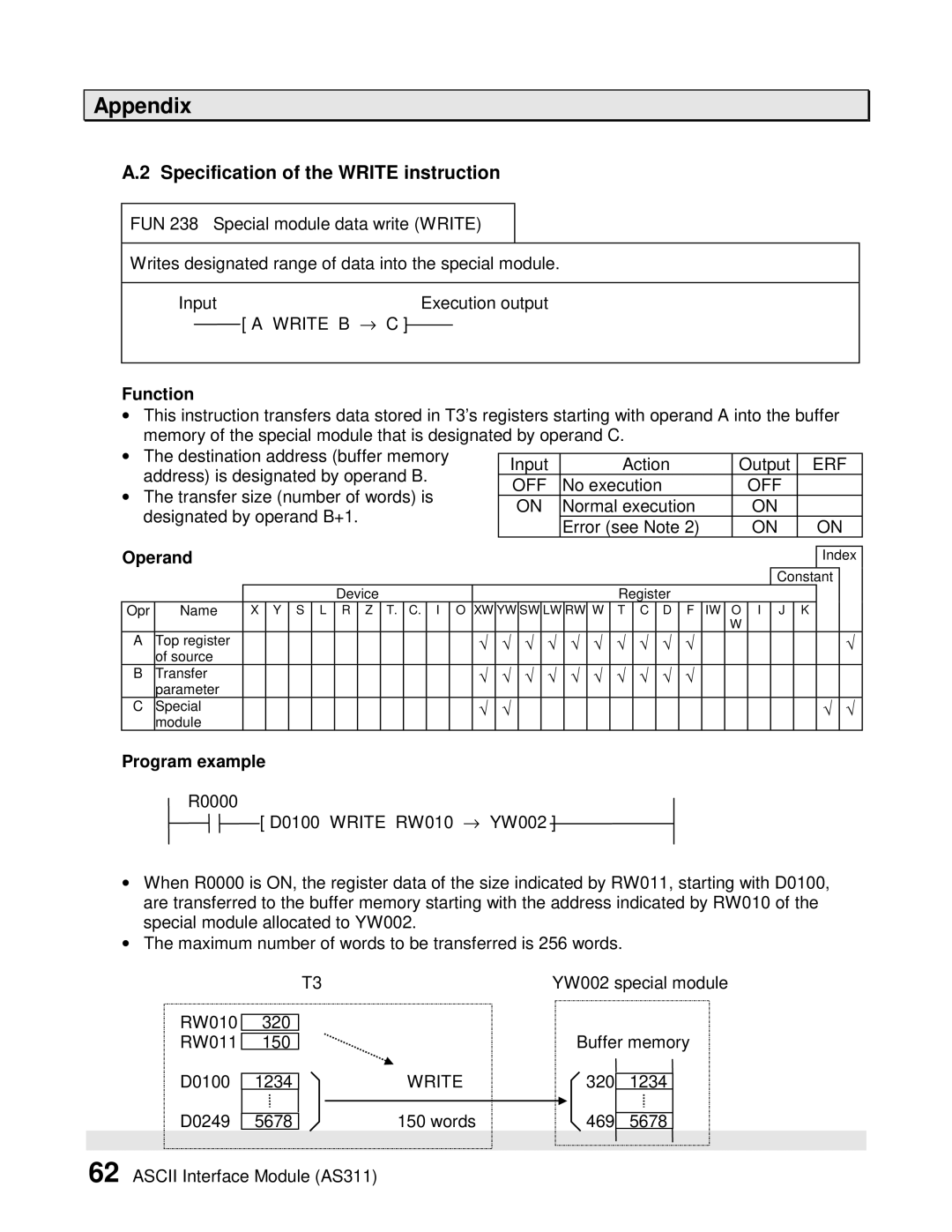 Toshiba AS311 user manual Specification of the Write instruction 