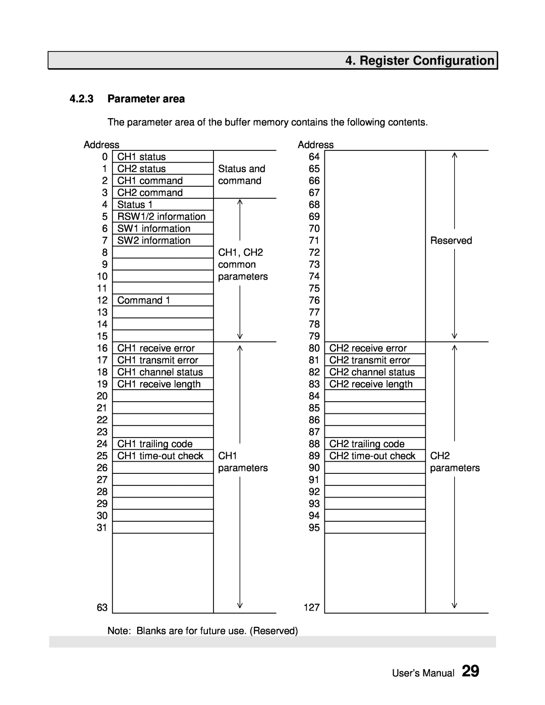 Toshiba AS311 user manual Parameter area, Register Configuration 