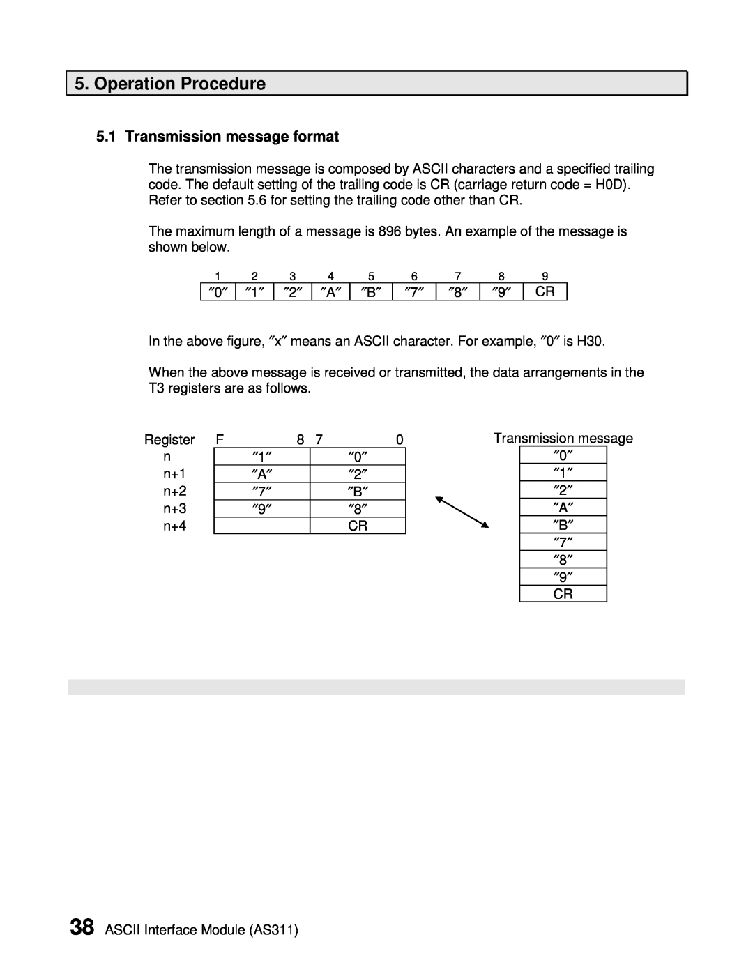 Toshiba AS311 user manual Operation Procedure, Transmission message format 