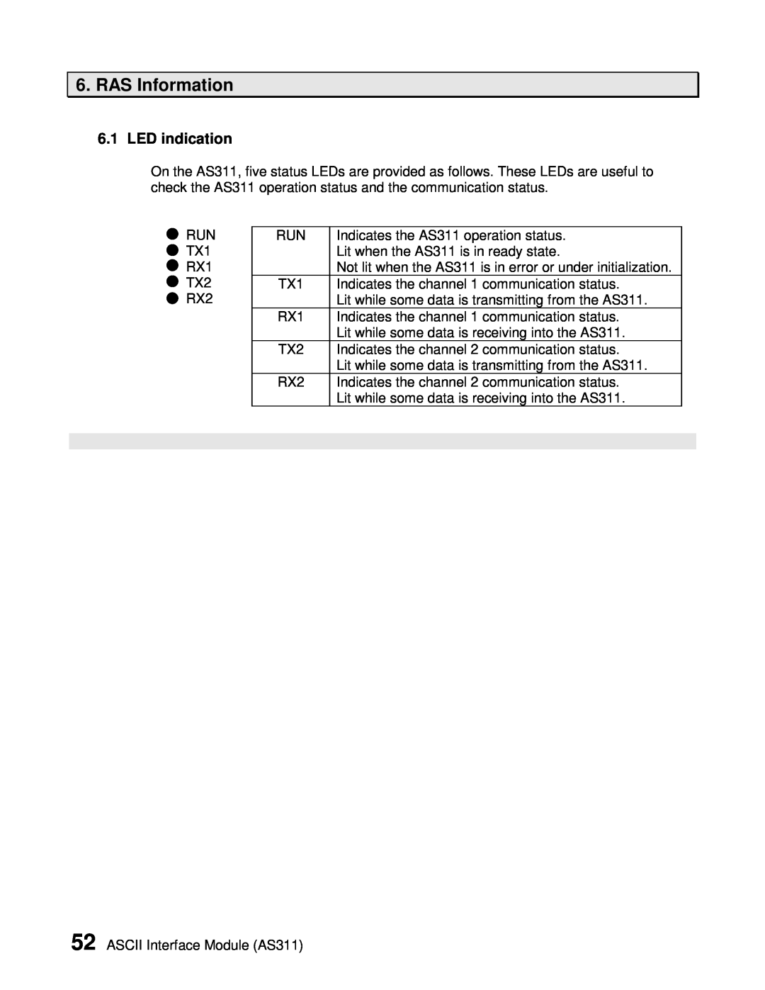 Toshiba AS311 user manual RAS Information, LED indication 