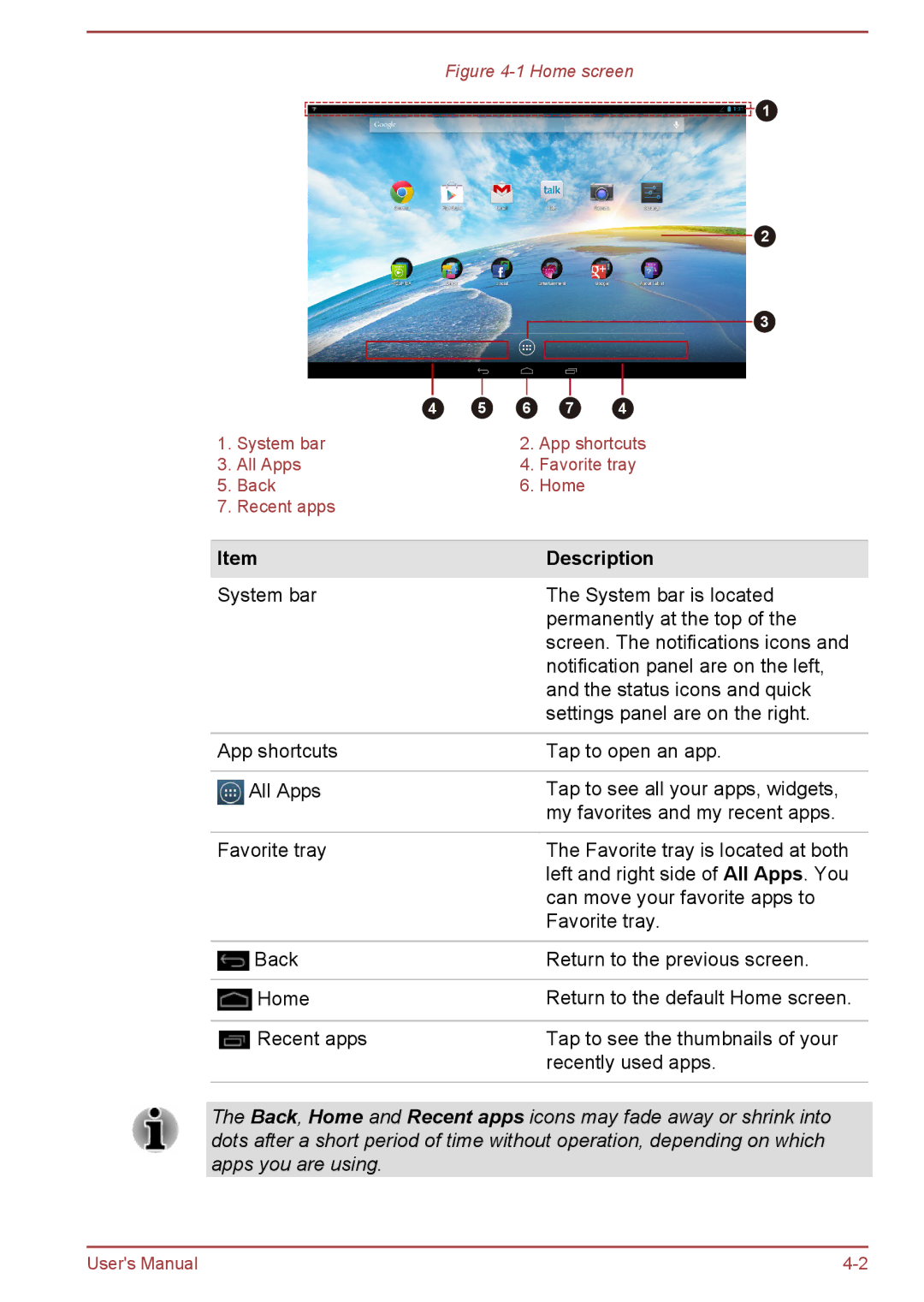 Toshiba AT10-A user manual Description, Home screen 