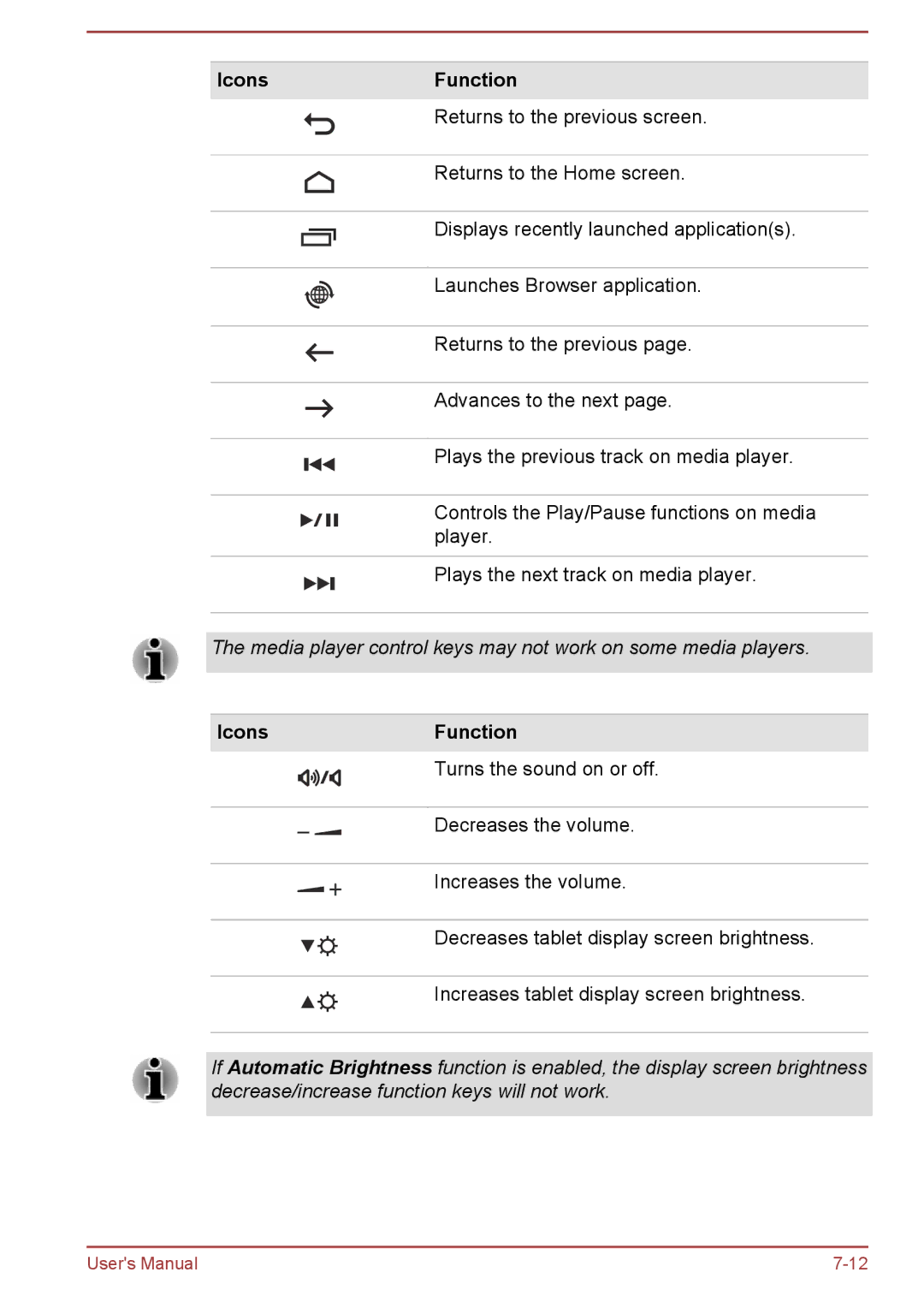 Toshiba AT10-A user manual IconsFunction 