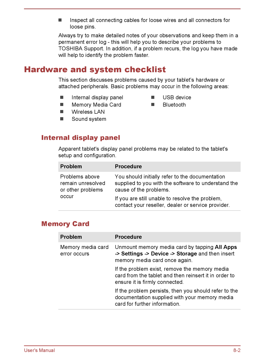 Toshiba AT10-A user manual Hardware and system checklist, Internal display panel, Memory Card, Problem Procedure 