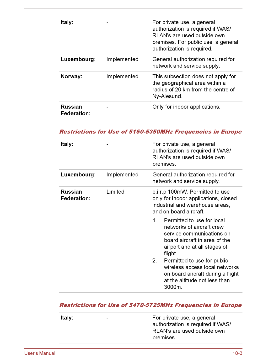 Toshiba AT10-A user manual Restrictions for Use of 5150-5350MHz Frequencies in Europe 