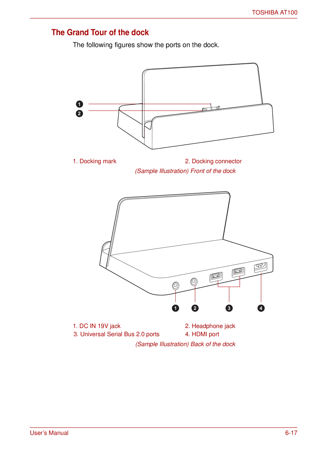 Toshiba AT100 user manual Grand Tour of the dock, Following figures show the ports on the dock 