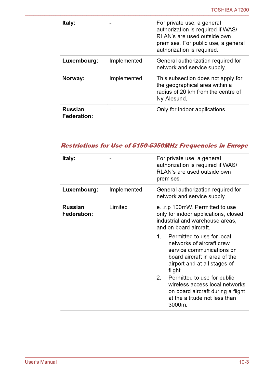 Toshiba AT200 user manual Restrictions for Use of 5150-5350MHz Frequencies in Europe 