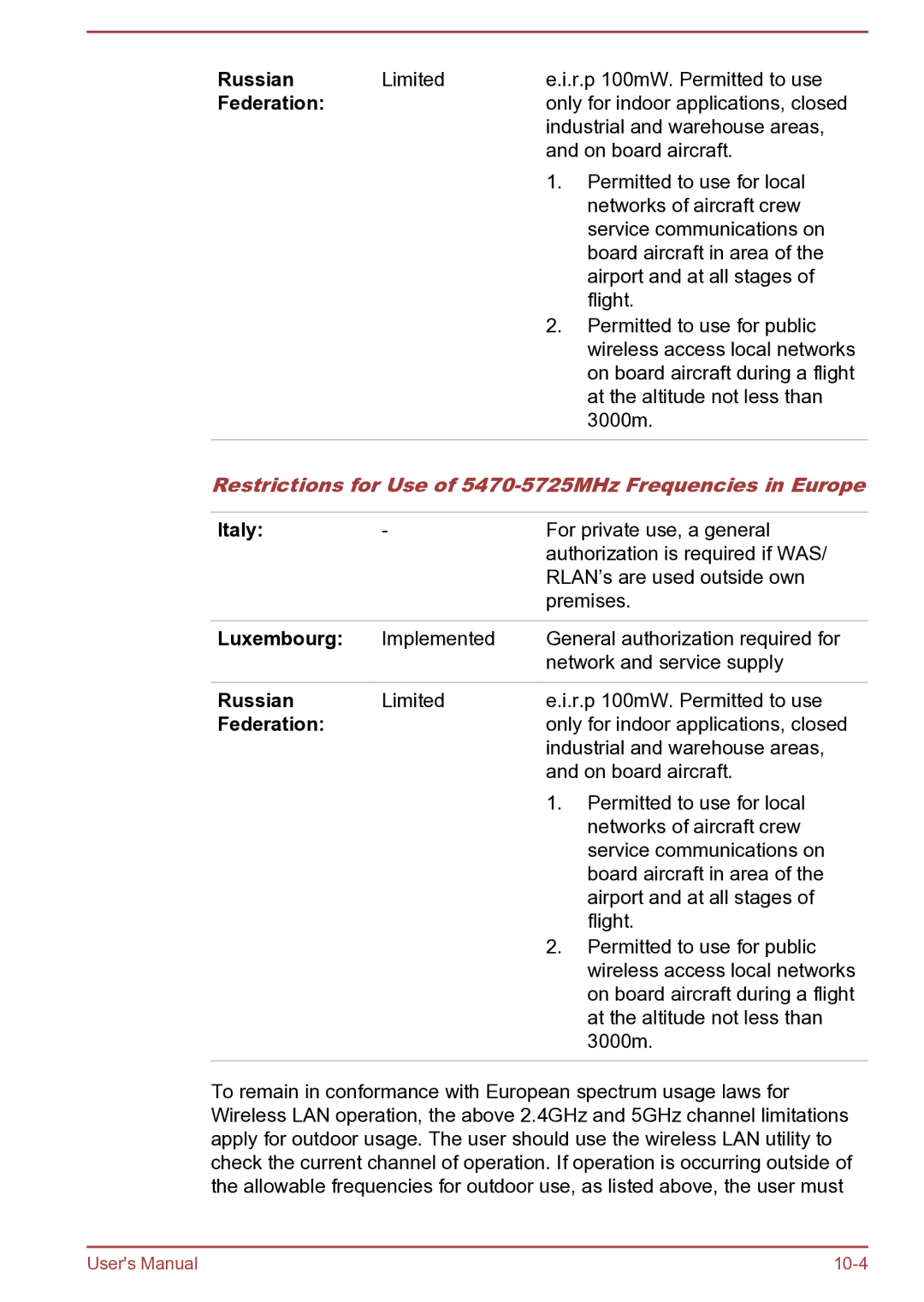 Toshiba AT270 user manual Restrictions for Use of 5470-5725MHz Frequencies in Europe 