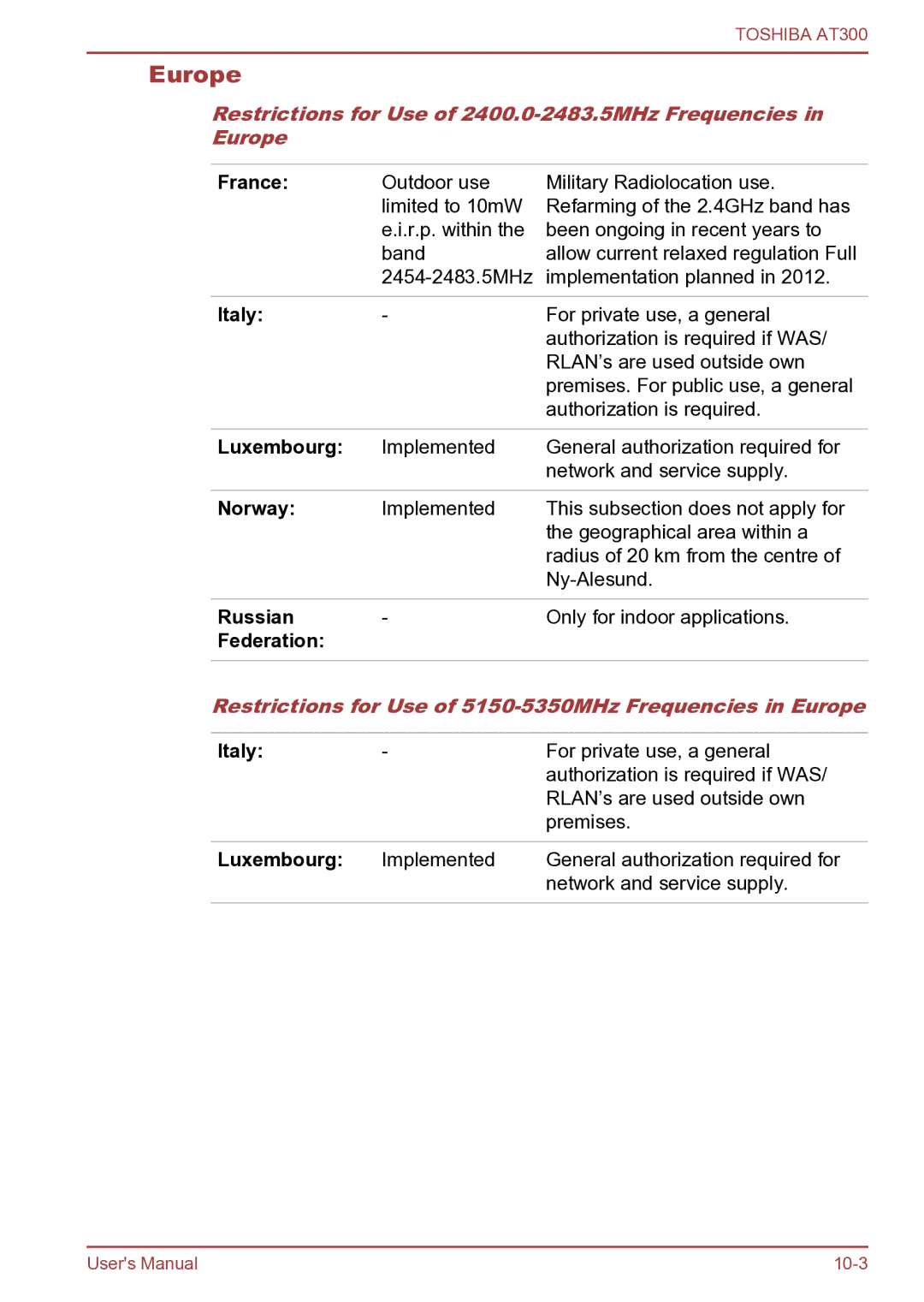 Toshiba AT300 user manual Restrictions for Use of 5150-5350MHz Frequencies in Europe 