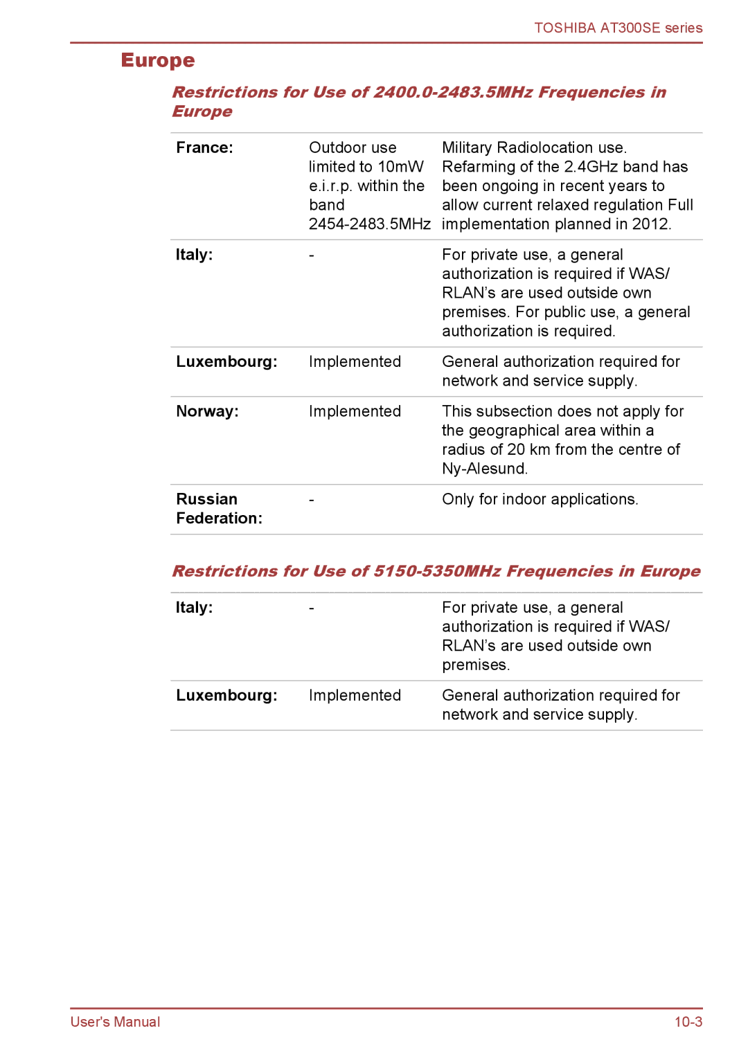 Toshiba AT300SE user manual Restrictions for Use of 5150-5350MHz Frequencies in Europe 