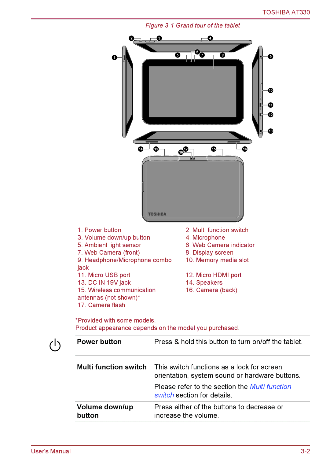 Toshiba at330 user manual Power button, Multi function switch, Volume down/up, Button 