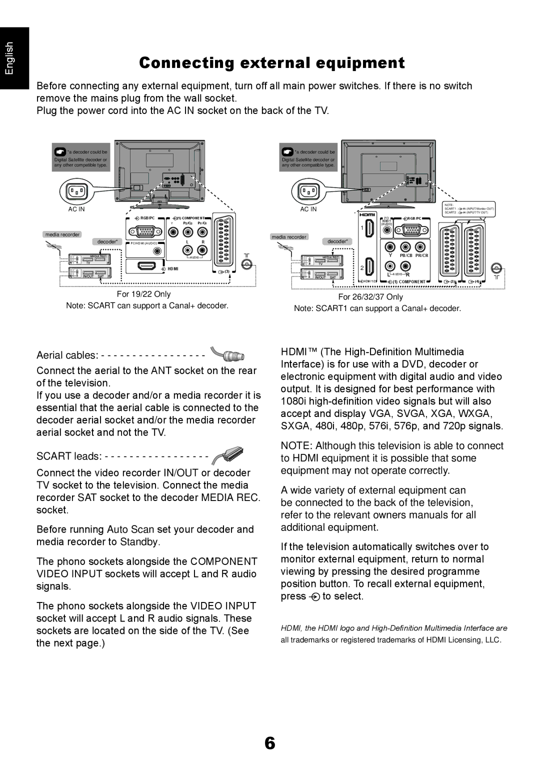 Toshiba AV61*D* user manual Connecting external equipment, Aerial cables, Scart leads 