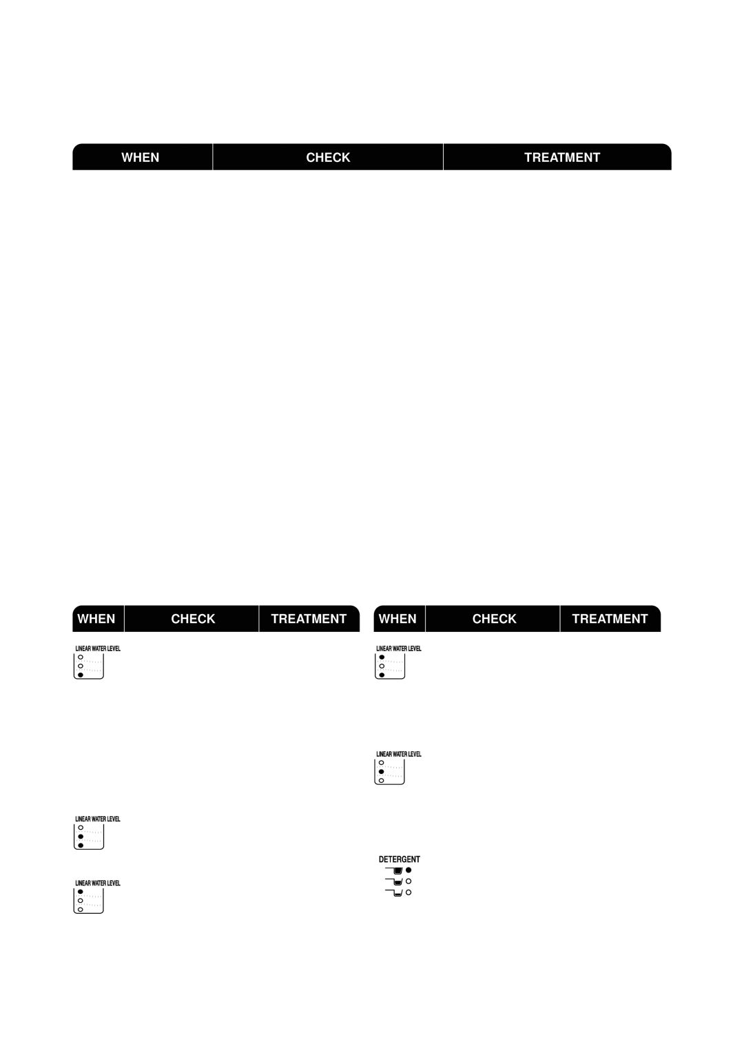 Toshiba AW-8570SS, AW-8570SM owner manual Before Calling the Serviceman, When Check Treatment 