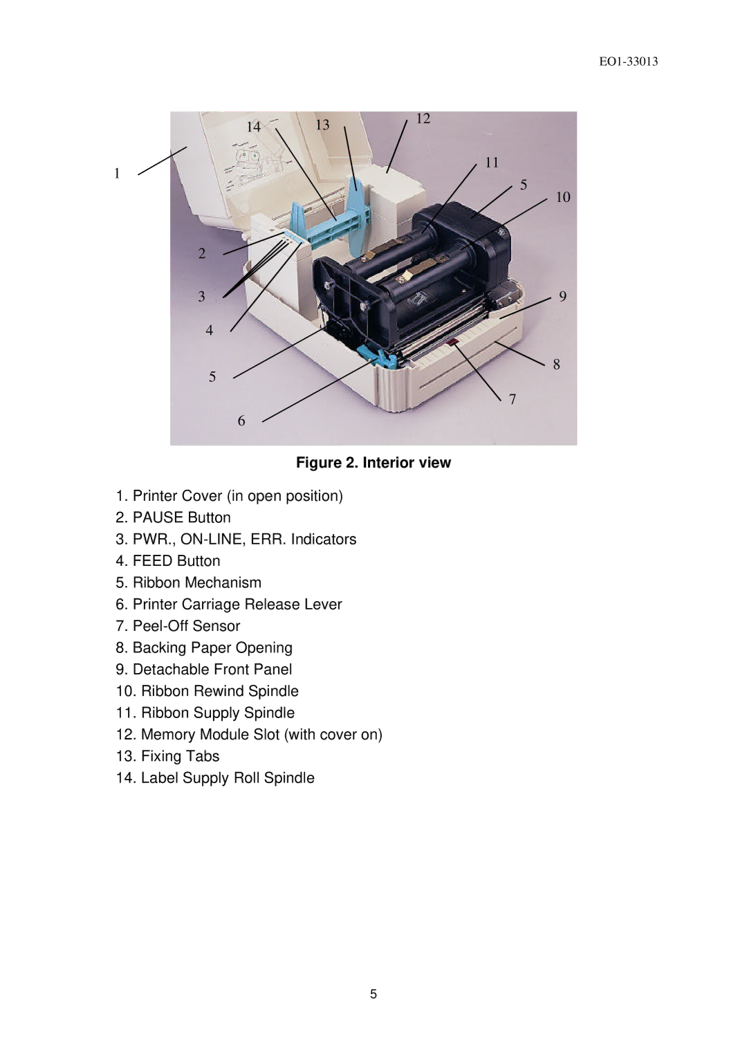 Toshiba B-443 owner manual Interior view 