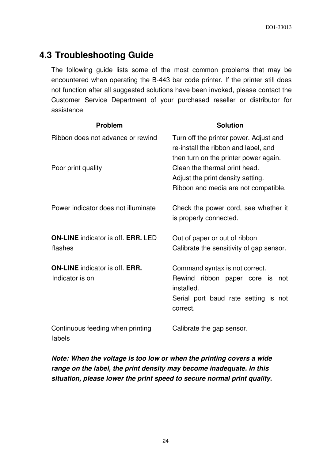 Toshiba B-443 owner manual Troubleshooting Guide, Problem Solution 