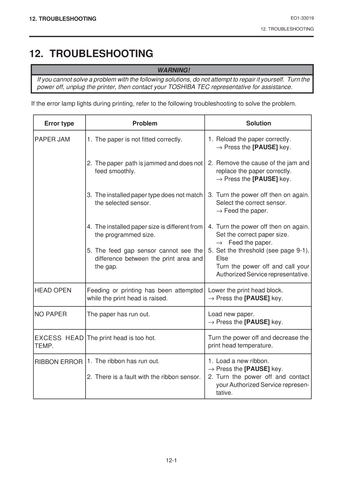 Toshiba B-450-HS-QQ owner manual Troubleshooting, Error type Problem Solution 