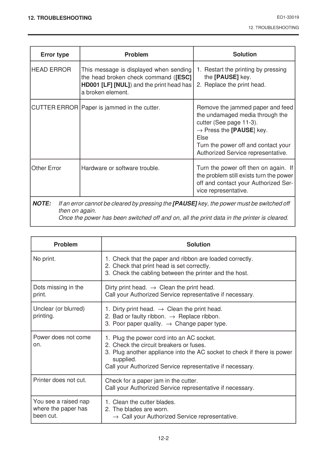 Toshiba B-450-HS-QQ owner manual Head Error, Problem Solution 