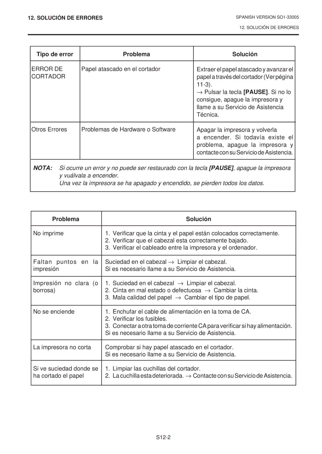 Toshiba B-450-QP SERIES owner manual Papel atascado en el cortador, Cortador, Problema Solución 