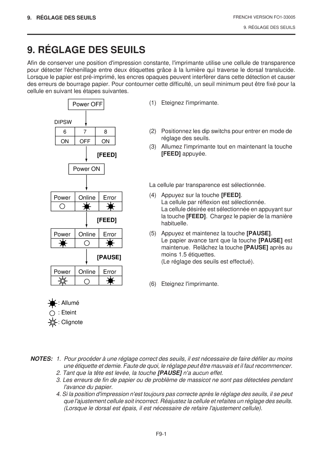 Toshiba B-450-QP SERIES owner manual Réglage DES Seuils, Power on Power Online Error 