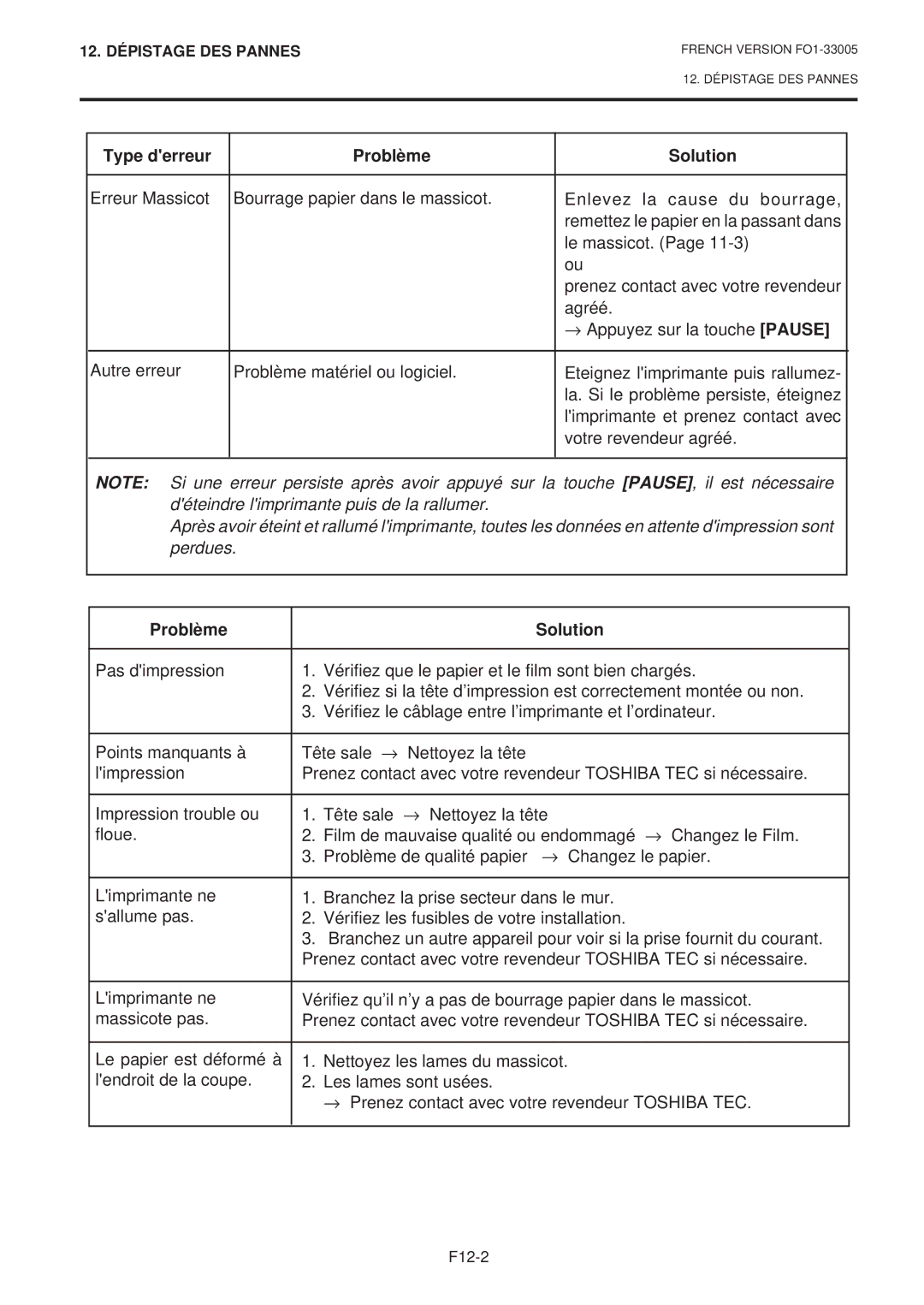 Toshiba B-450-QP SERIES owner manual Problème Solution 