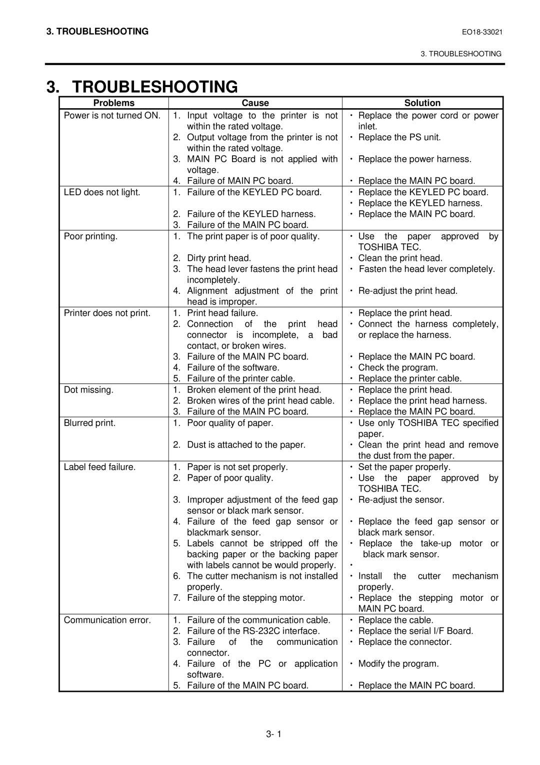 Toshiba B-450-R manual Troubleshooting 