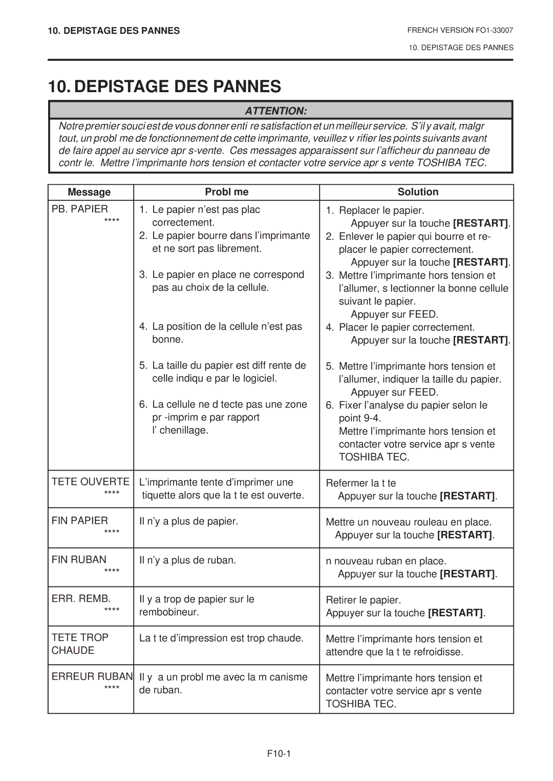 Toshiba B-480-QP SERIES owner manual Depistage DES Pannes, Message Problème Solution 