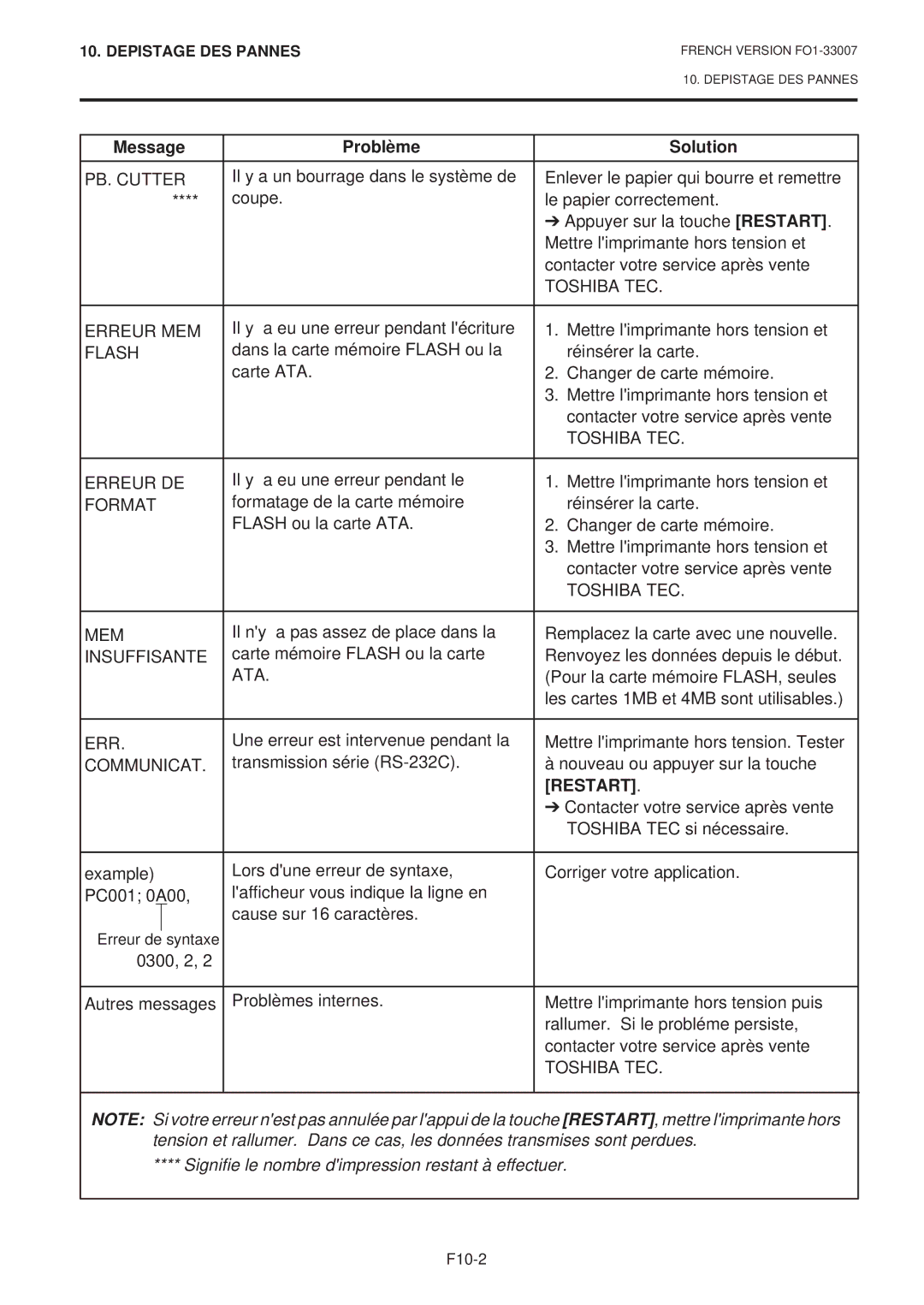 Toshiba B-480-QP SERIES owner manual PB. Cutter, Erreur MEM, Flash, Erreur DE, Format, Mem, Insuffisante, Ata, Communicat 