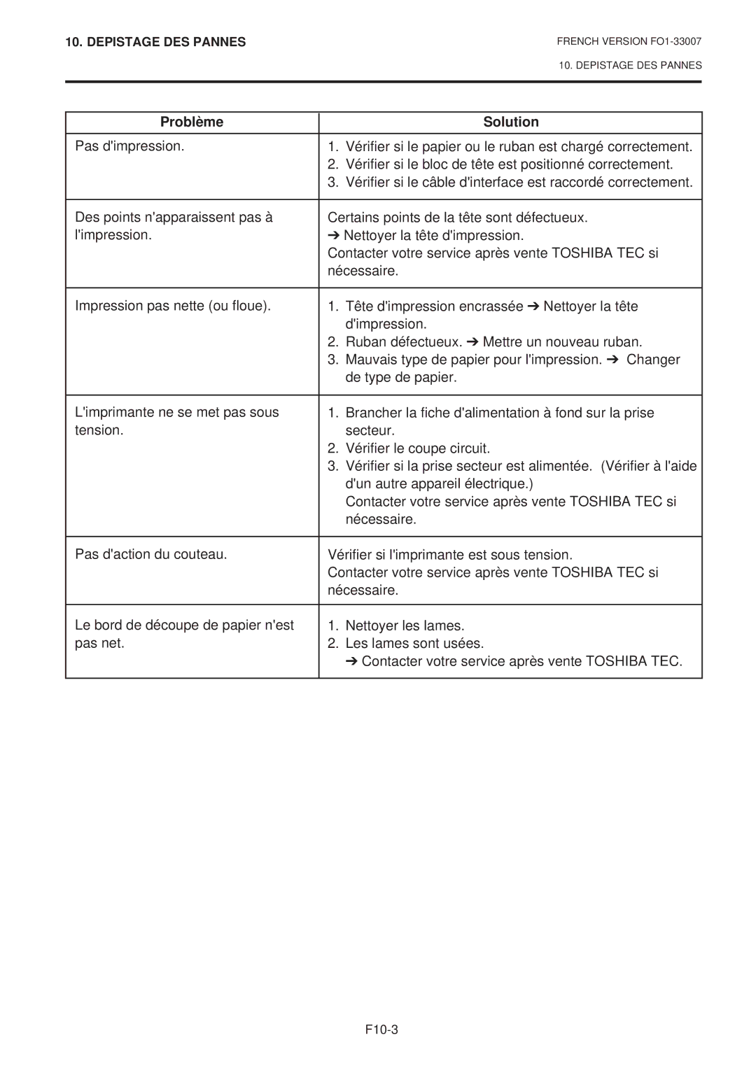 Toshiba B-480-QP SERIES owner manual Problème Solution 