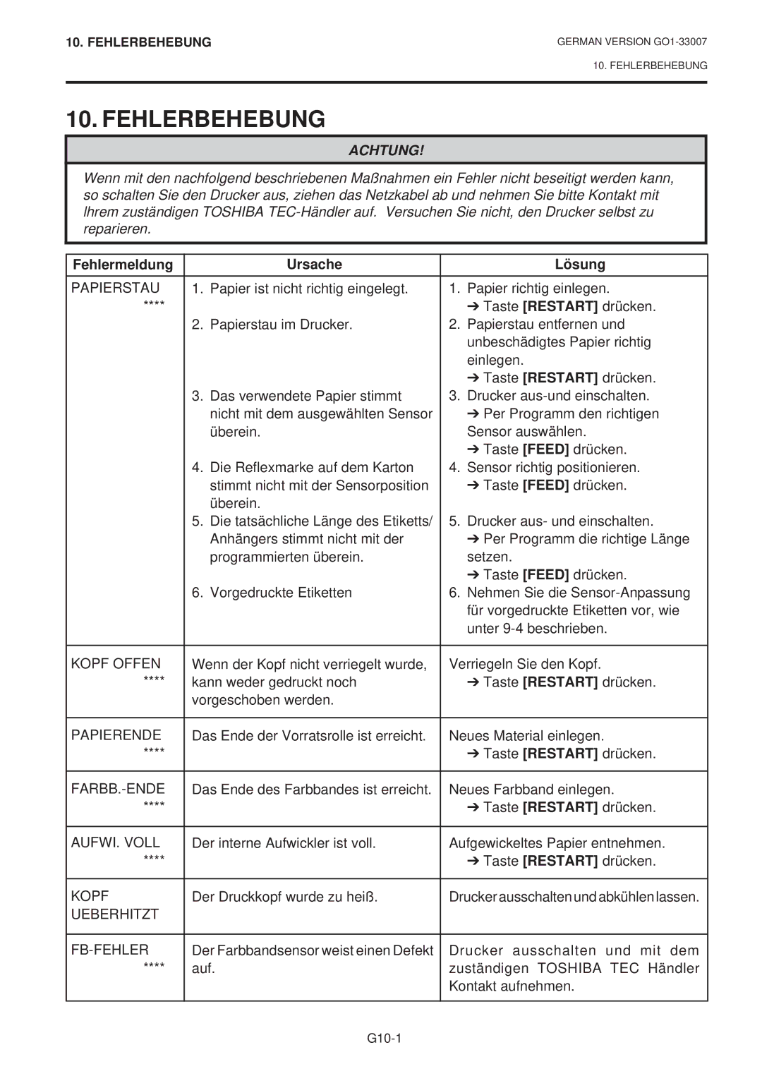 Toshiba B-480-QP SERIES owner manual Fehlerbehebung, Fehlermeldung Ursache Lösung 