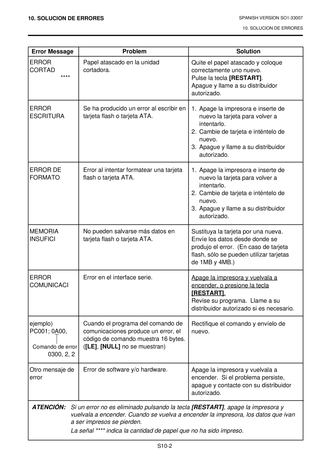 Toshiba B-480-QP owner manual Cortad, Escritura, Error DE, Formato, Memoria, Insufici, Comunicaci 