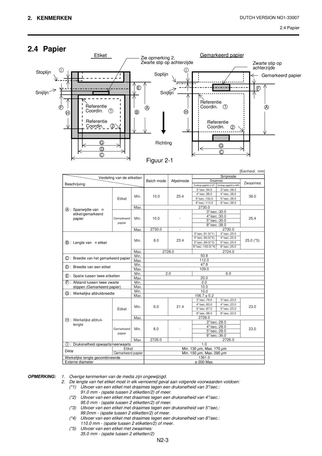 Toshiba B-480-QP owner manual Figuur 