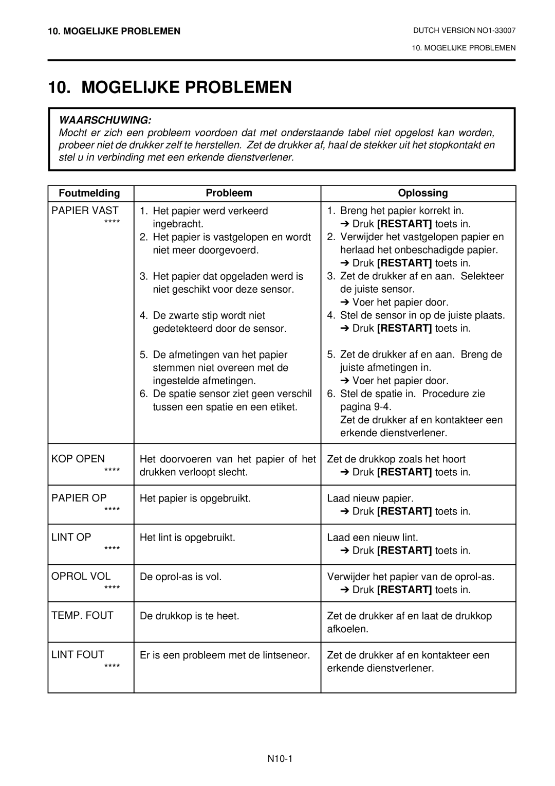 Toshiba B-480-QP owner manual Mogelijke Problemen, Foutmelding Probleem Oplossing 