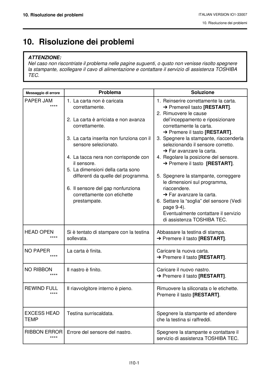 Toshiba B-480-QP owner manual Risoluzione dei problemi, Problema Soluzione 