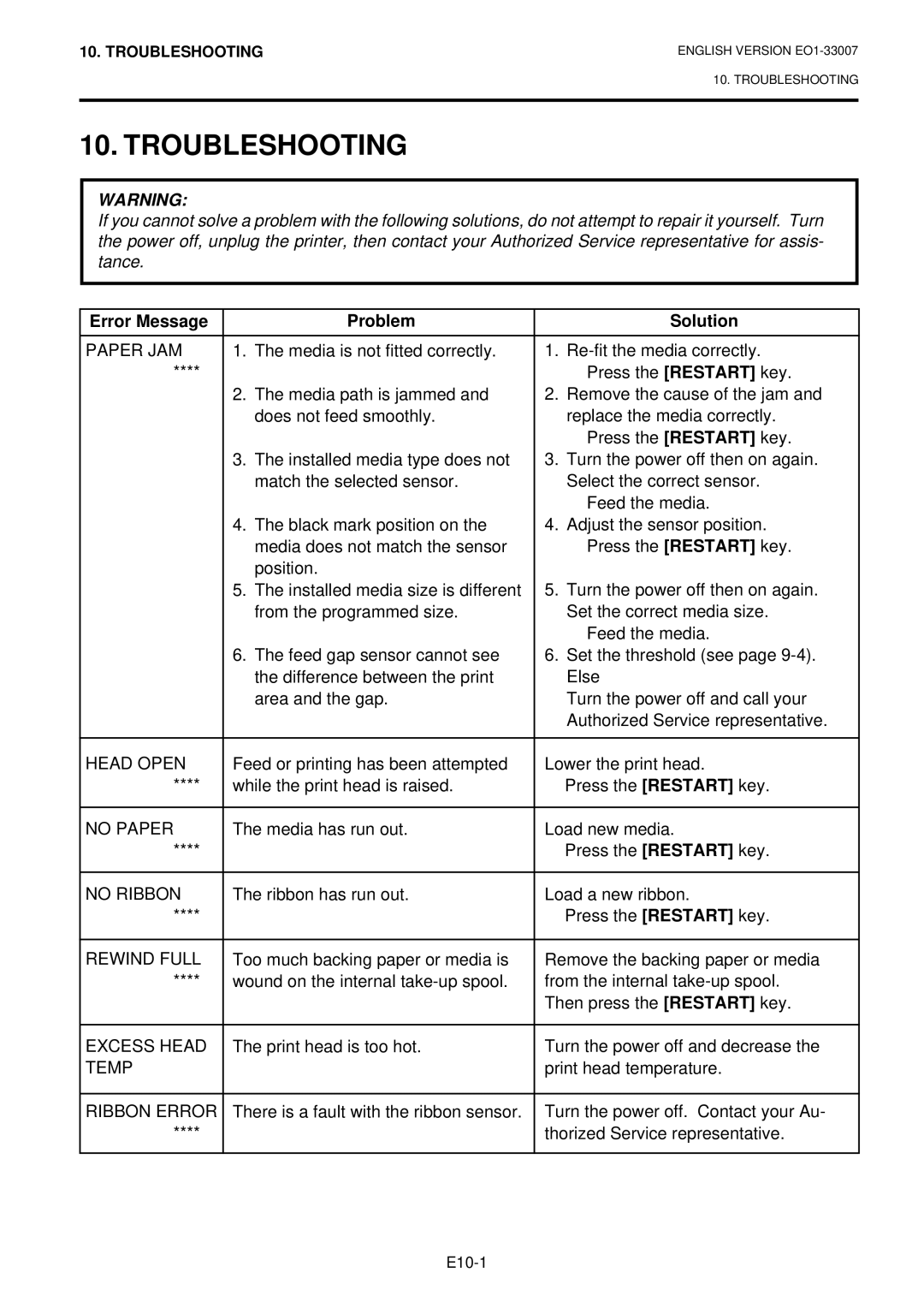 Toshiba B-480-QP owner manual Troubleshooting, Error Message Problem Solution 