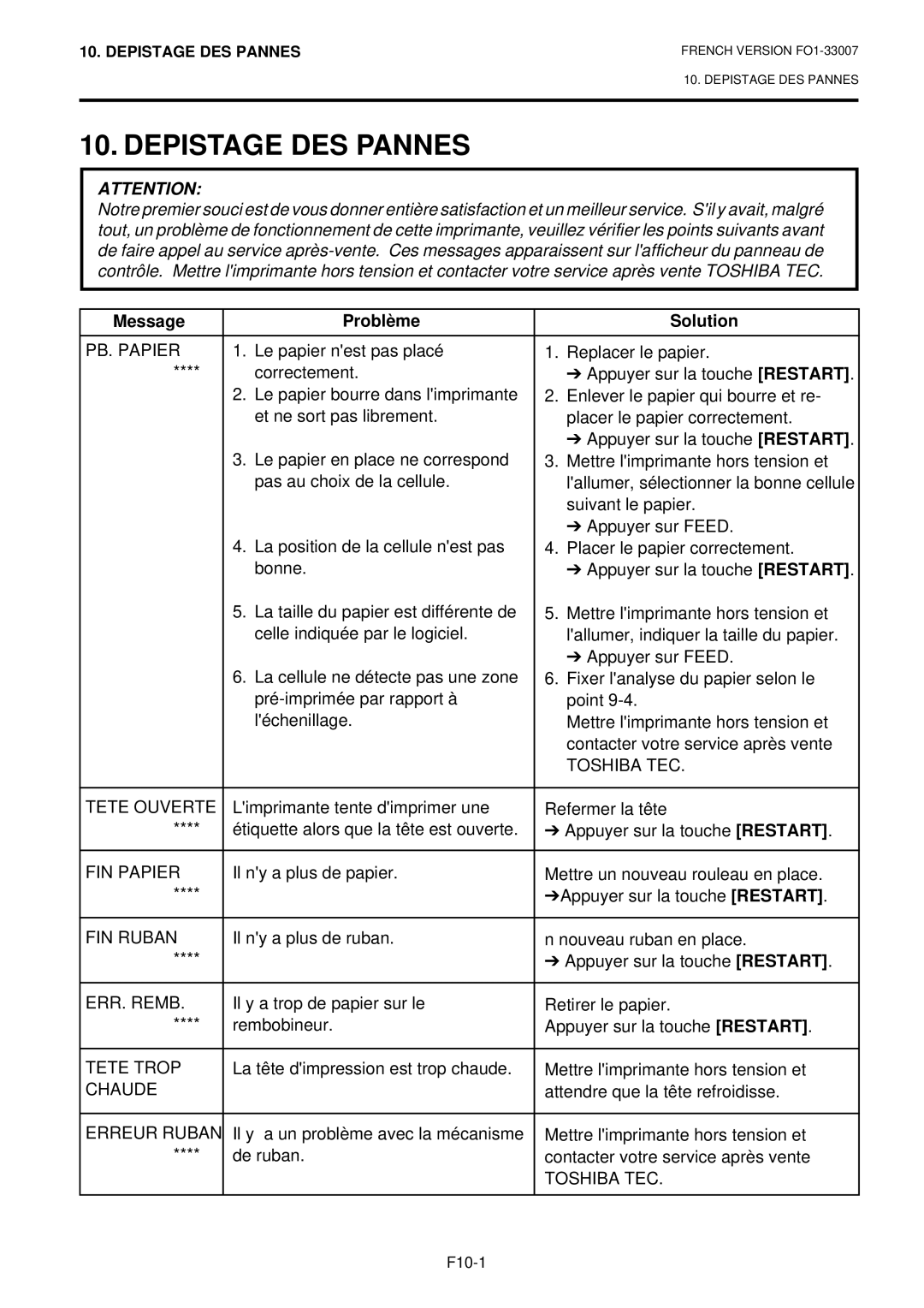 Toshiba B-480-QP owner manual Depistage DES Pannes, Message Problème Solution 