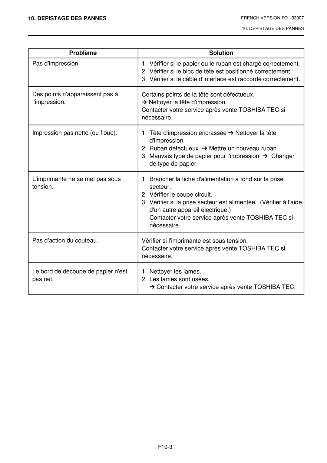 Toshiba B-480-QP owner manual Problème Solution 