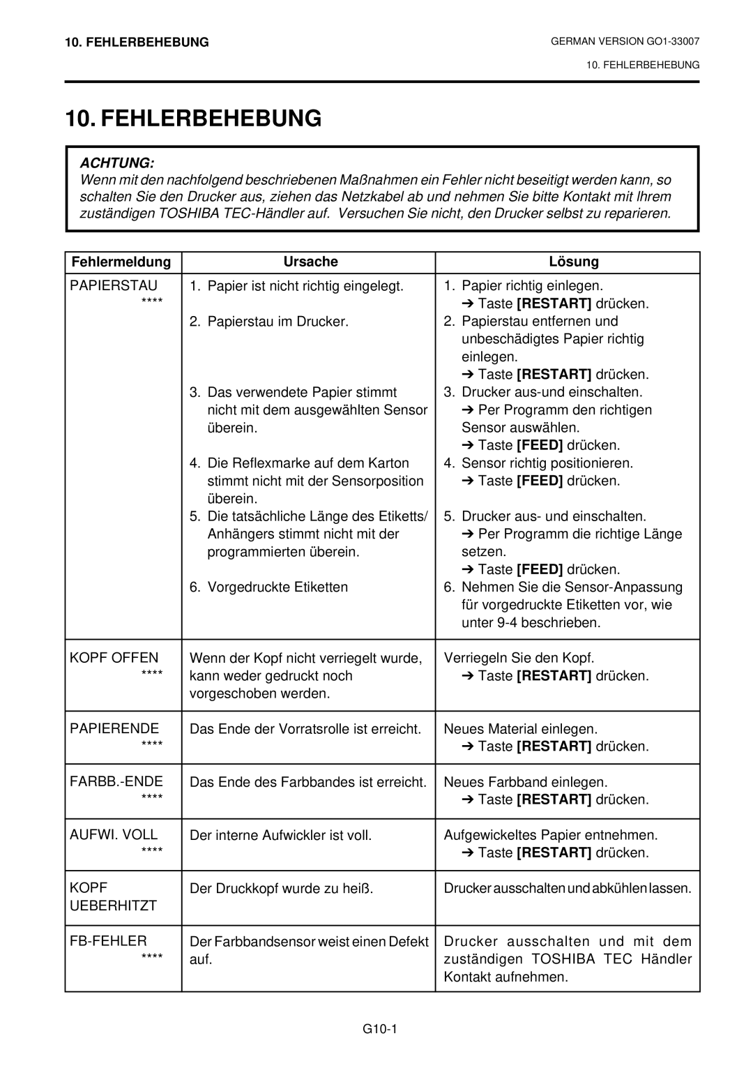 Toshiba B-480-QP owner manual Fehlerbehebung, Fehlermeldung Ursache Lösung 