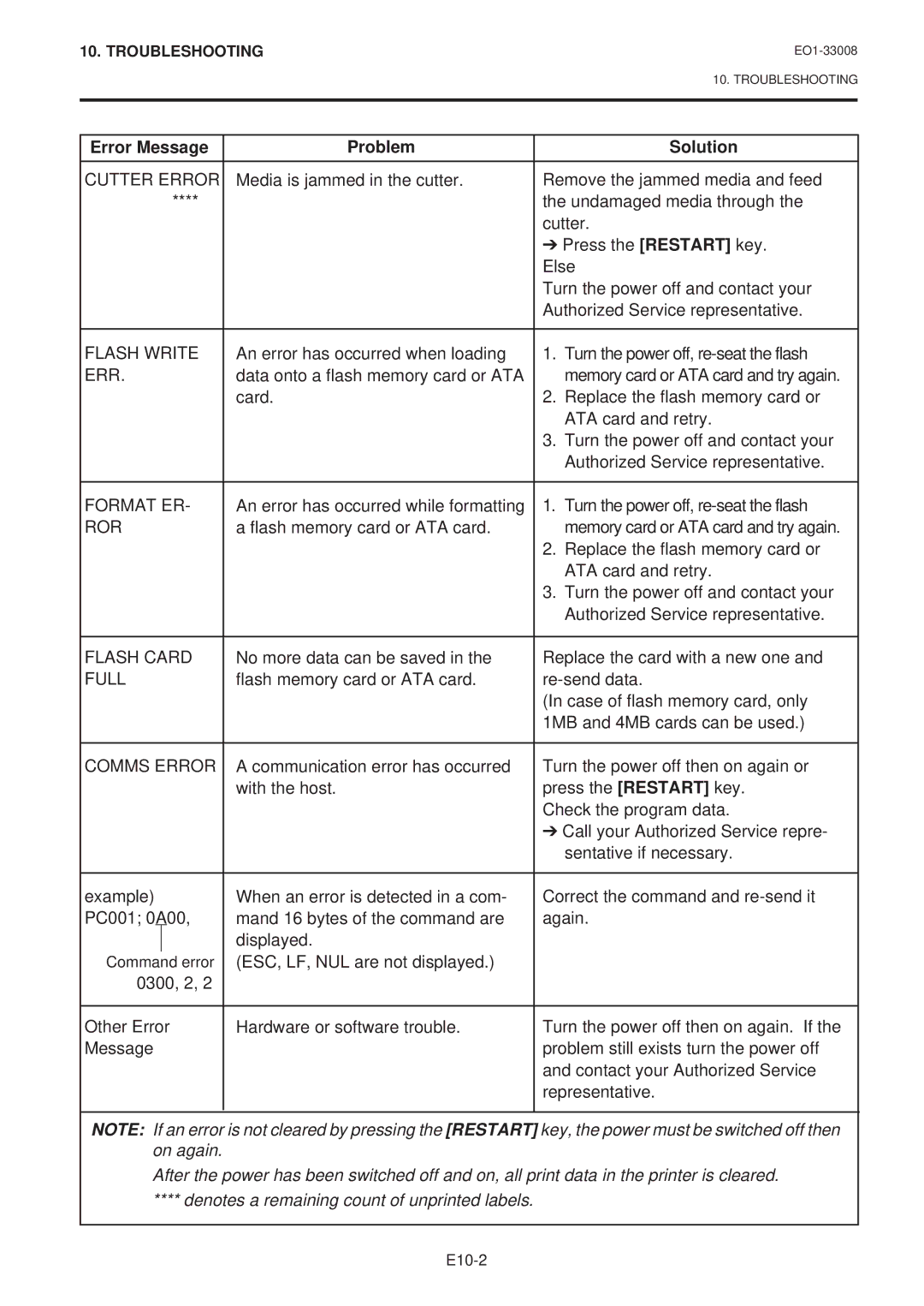 Toshiba B-480-QQ owner manual Flash Write 