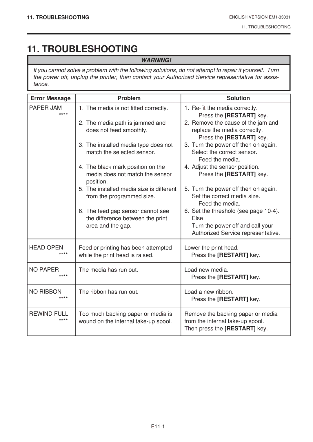 Toshiba B-570-QP Series owner manual Troubleshooting, Error Message Problem Solution 