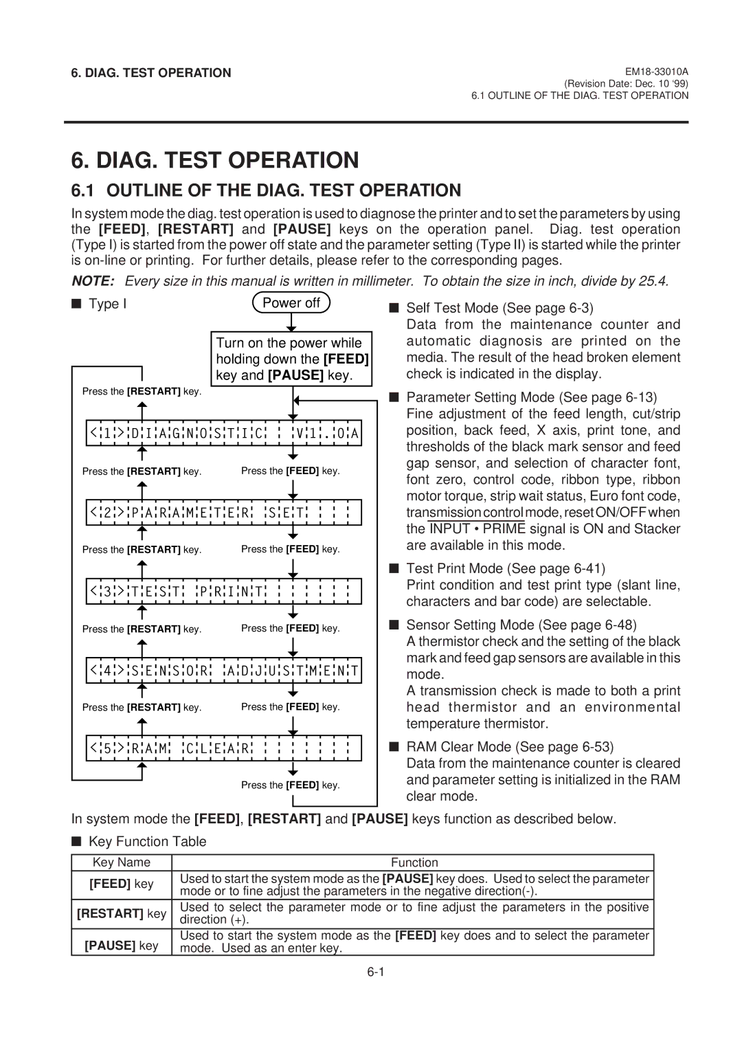 Toshiba B-570 manual Outline of the DIAG. Test Operation 