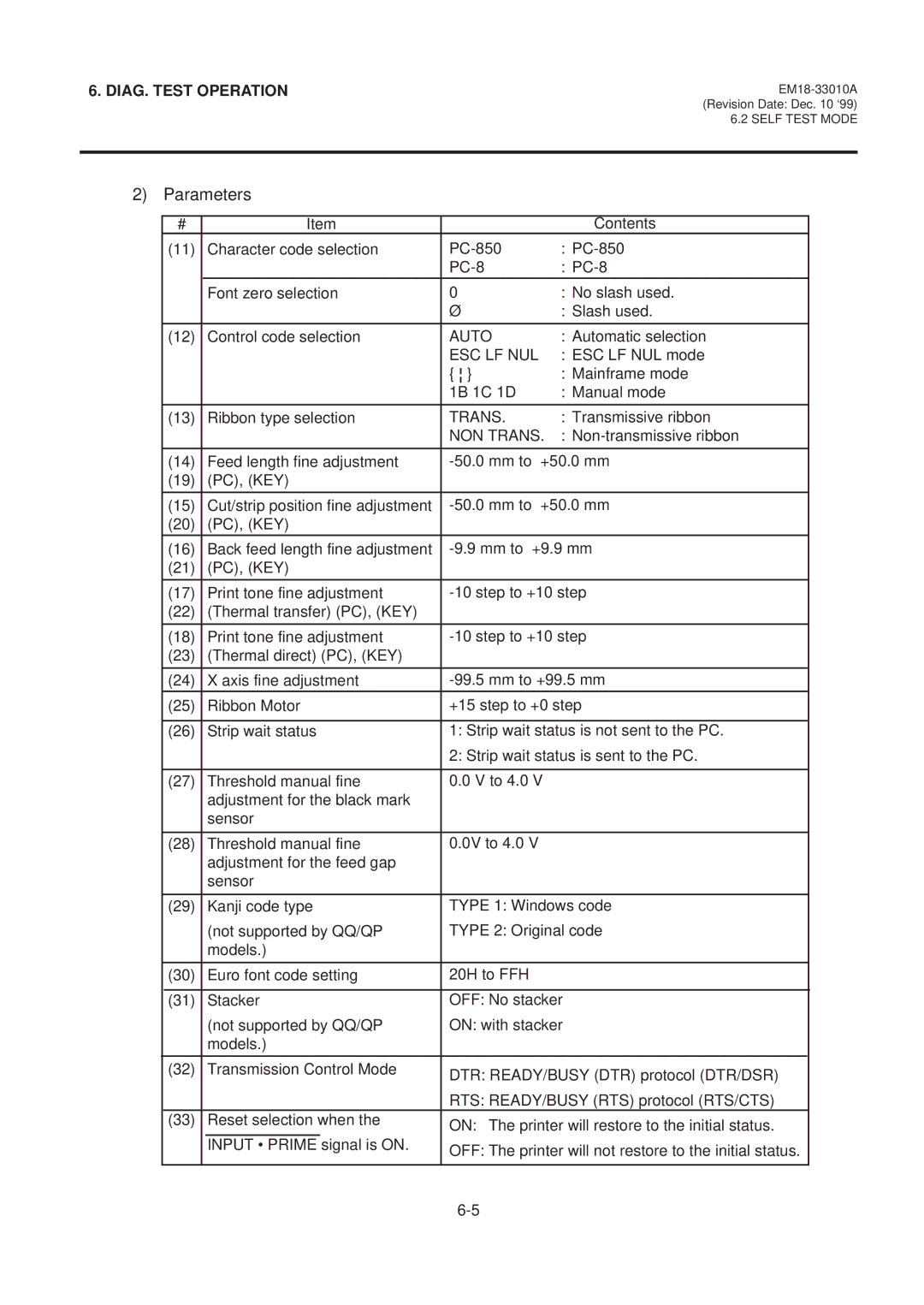 Toshiba B-570 manual Parameters, Trans 