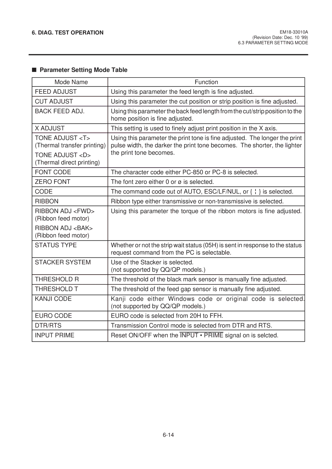 Toshiba B-570 manual Parameter Setting Mode Table 