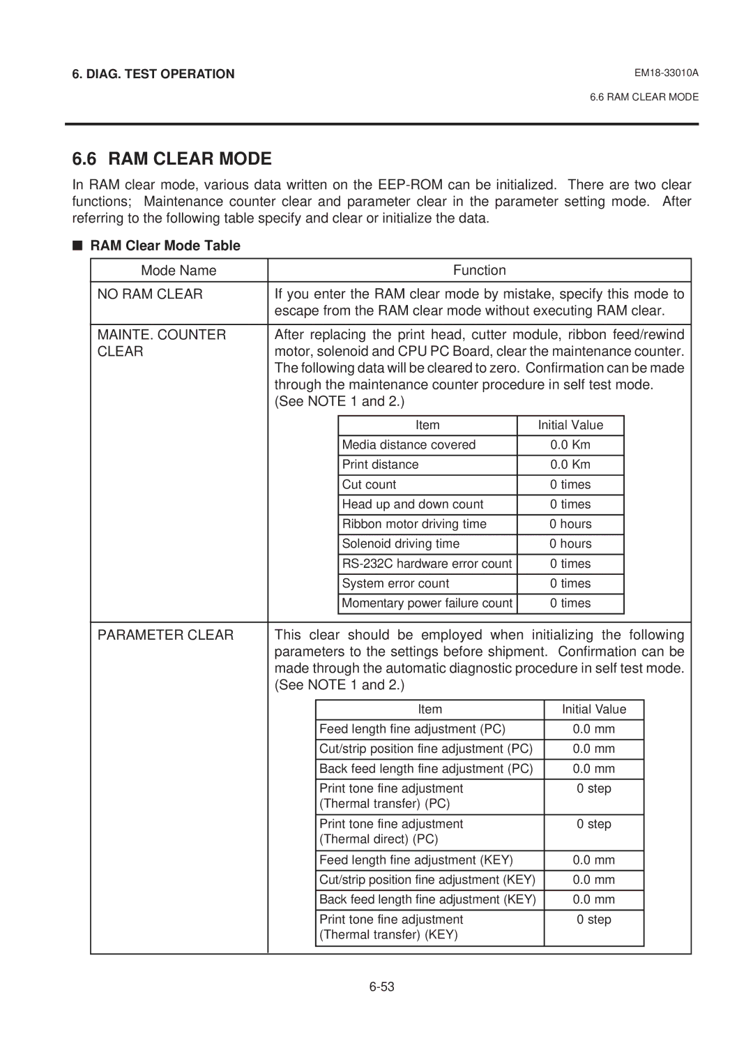 Toshiba B-570 manual RAM Clear Mode Table 