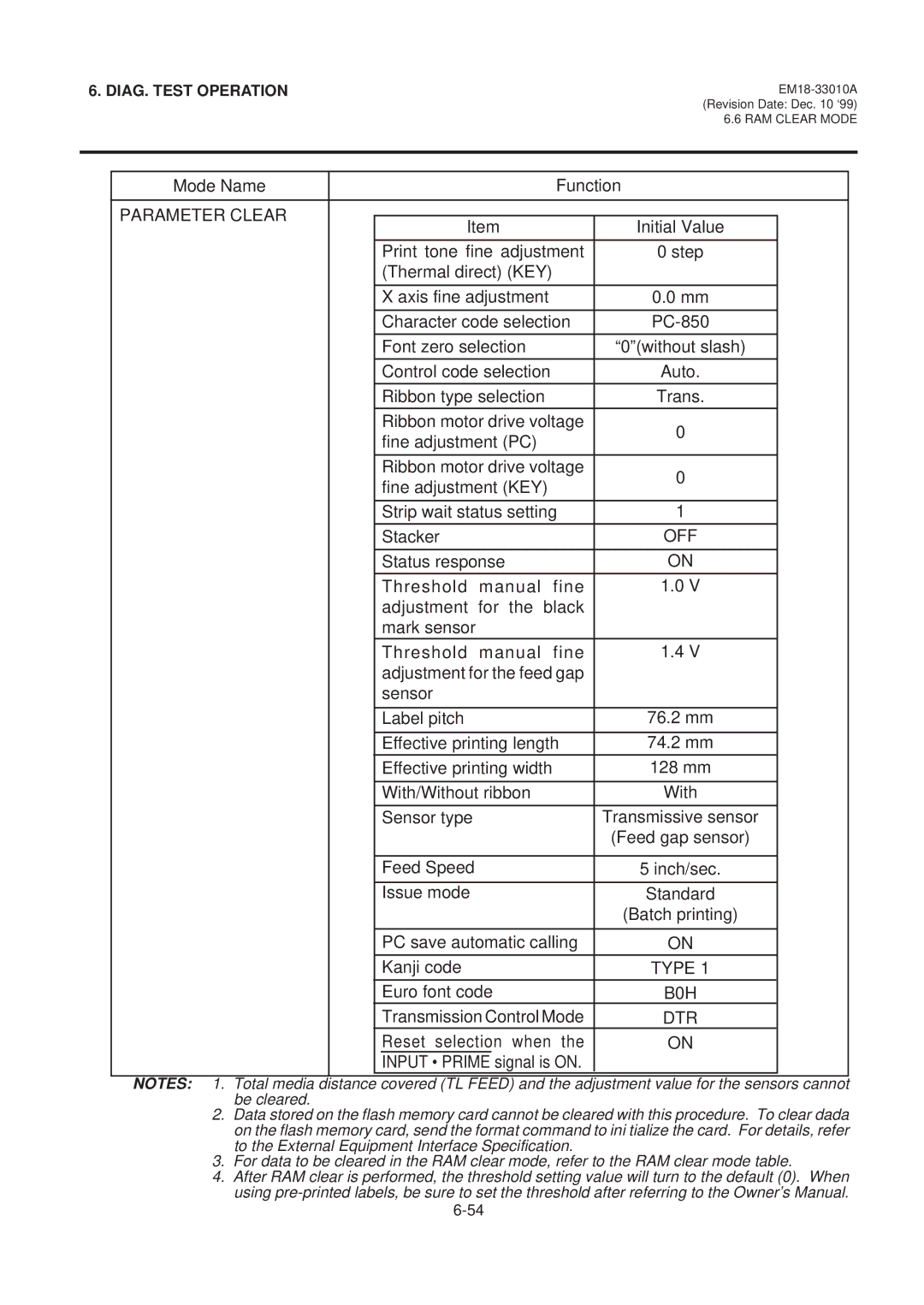 Toshiba B-570 manual Off, Type, B0H 