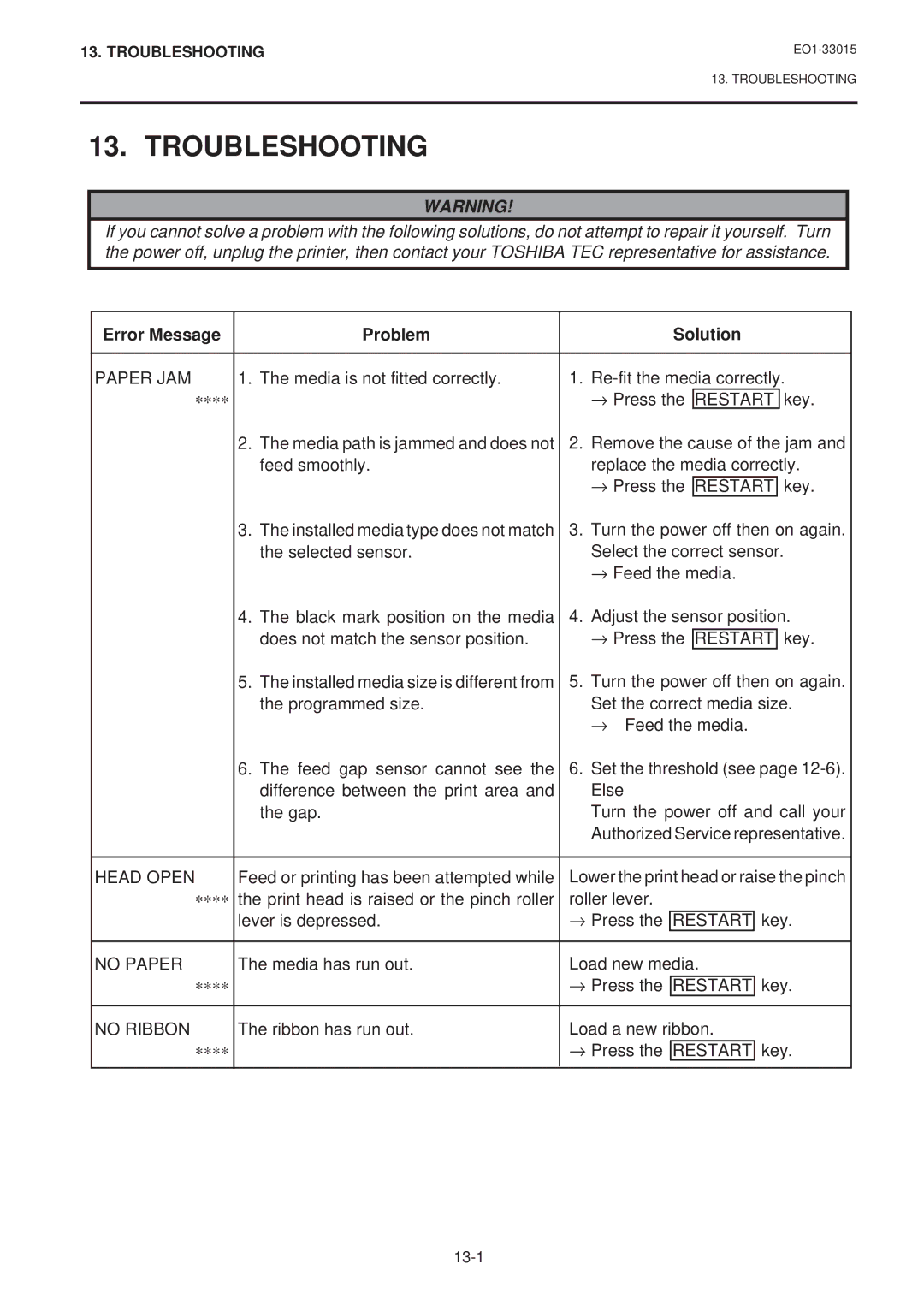 Toshiba B-670-QQ, B-680-QQ owner manual Troubleshooting, Error Message Problem Solution 