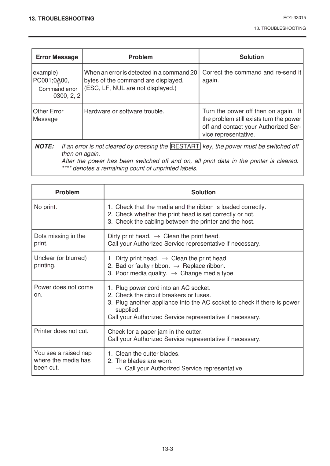 Toshiba B-670-QQ, B-680-QQ owner manual Problem Solution 