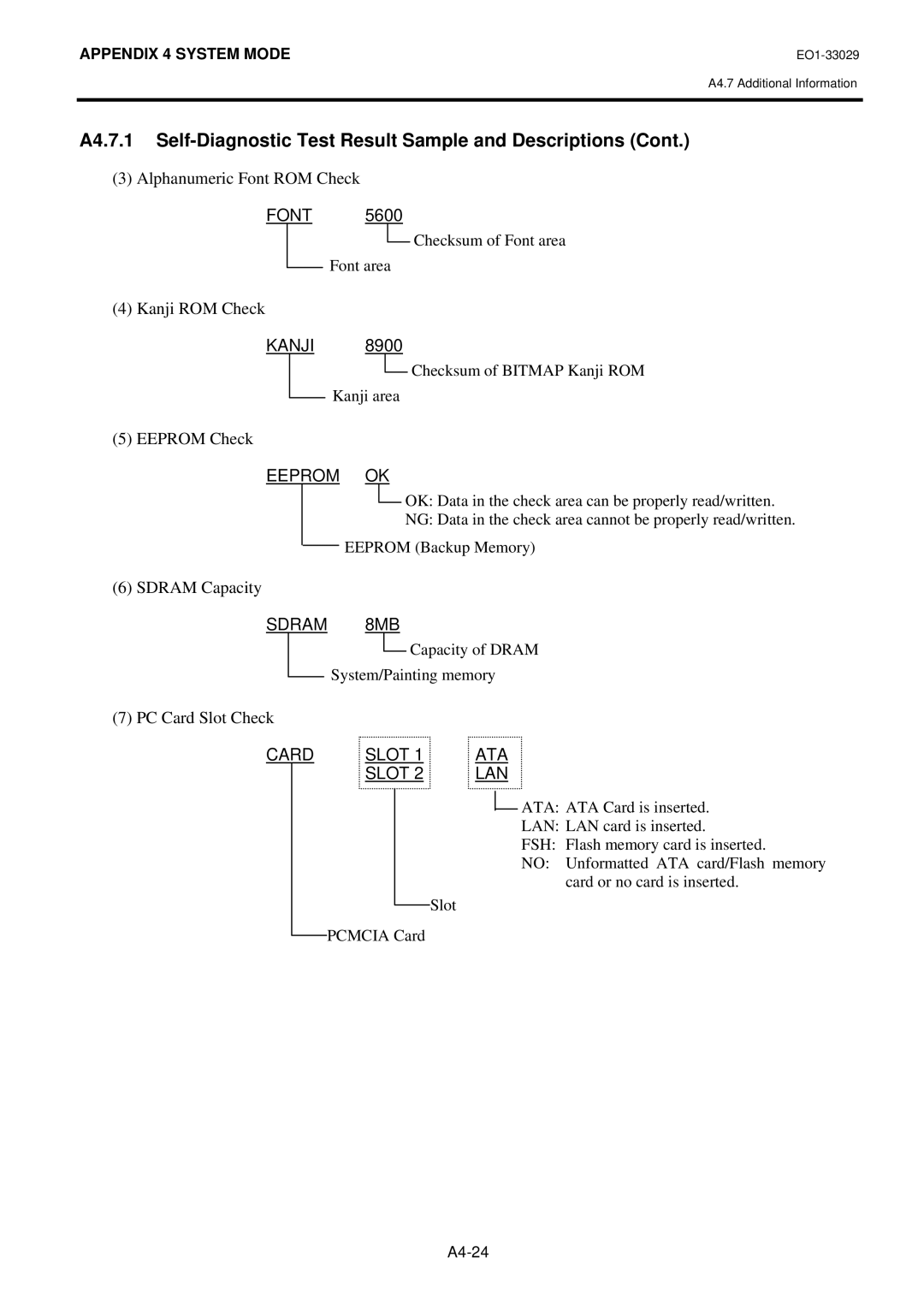 Toshiba B-850 owner manual Sdram 8MB 