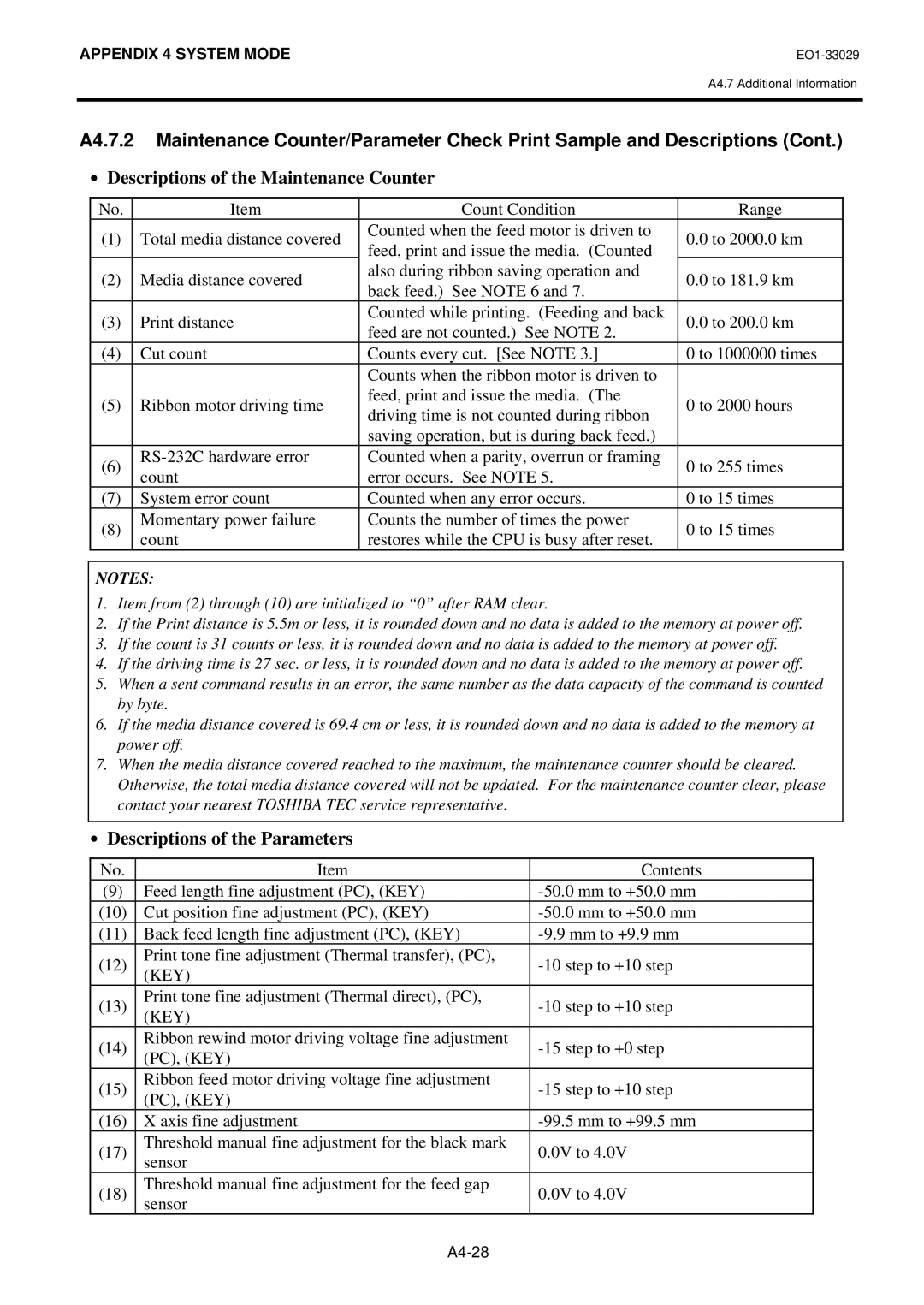 Toshiba B-850 owner manual ∙ Descriptions of the Maintenance Counter 